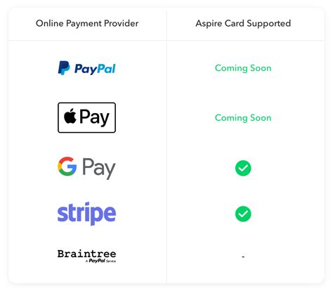 ONLINE PAYMENT GUIDE .